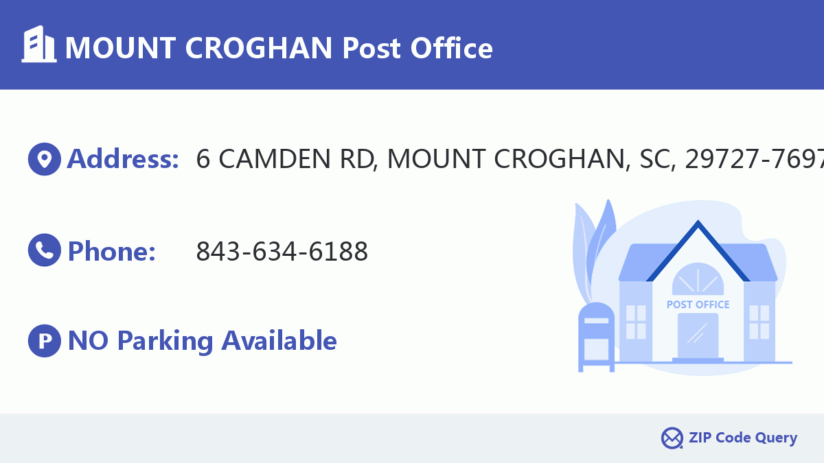 Post Office:MOUNT CROGHAN